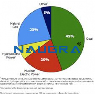 OPTIONS FOR GENERATION/SOURCES OF ELECTRICTY